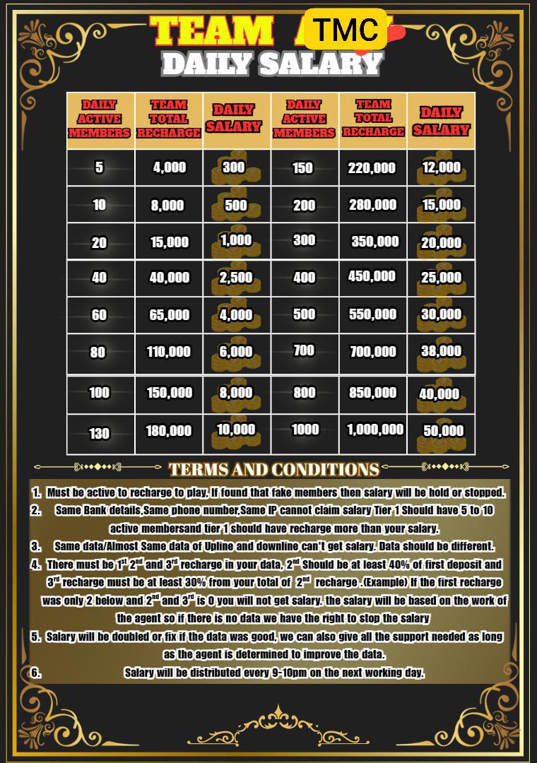 BDG GAME how to get salary in the game?